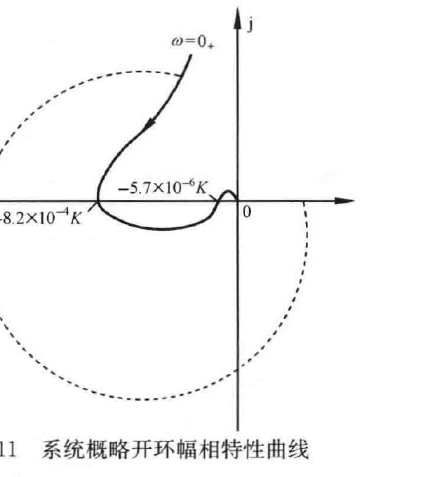图:自控原理题海_p321_fig1