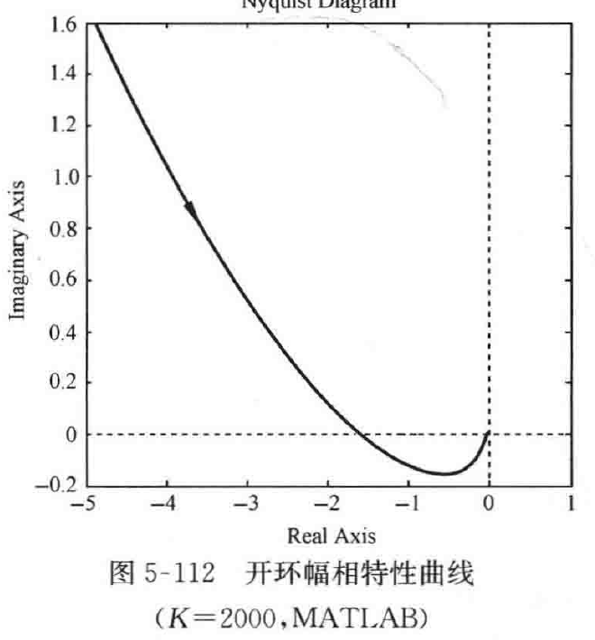图:自控原理题海_p321_fig2