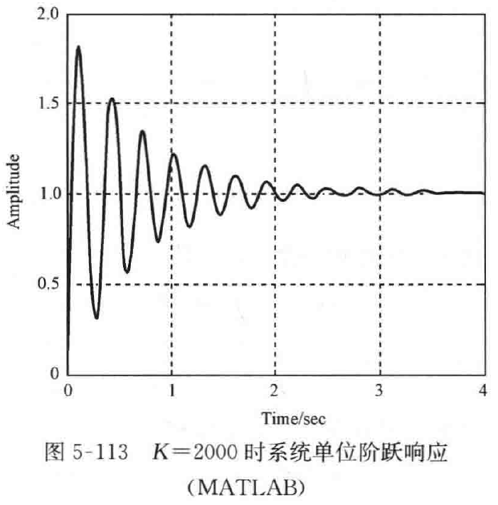 图:自控原理题海_p321_fig3
