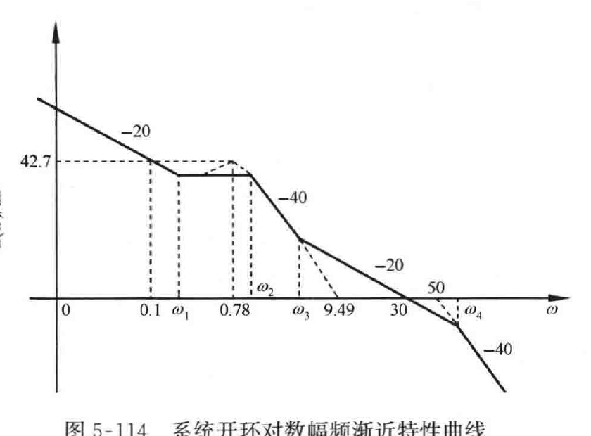 图:自控原理题海_p322_fig1
