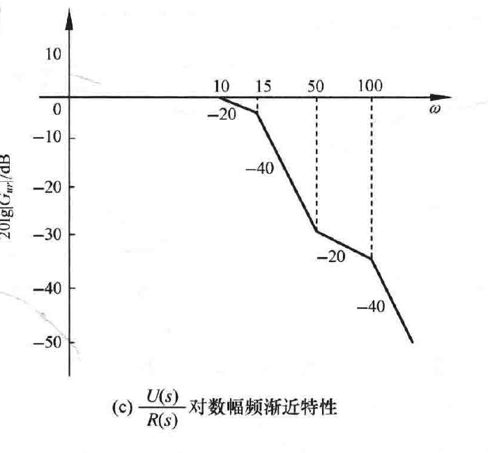 图:自控原理题海_p325_fig3