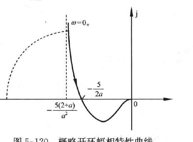 图:自控原理题海_p327_fig1