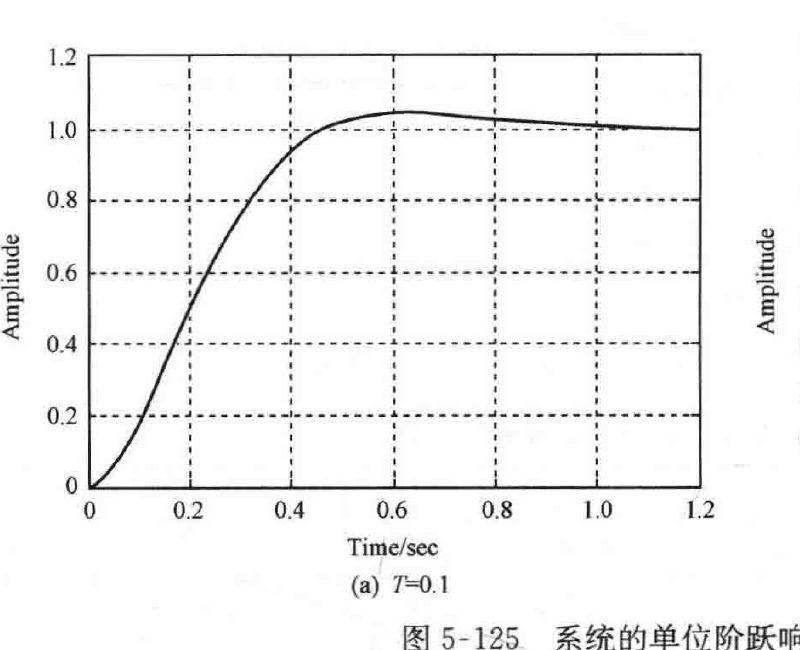 图:自控原理题海_p329_fig1