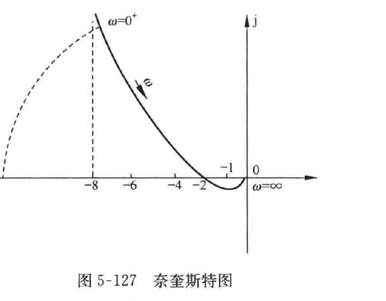 图:自控原理题海_p332_fig1