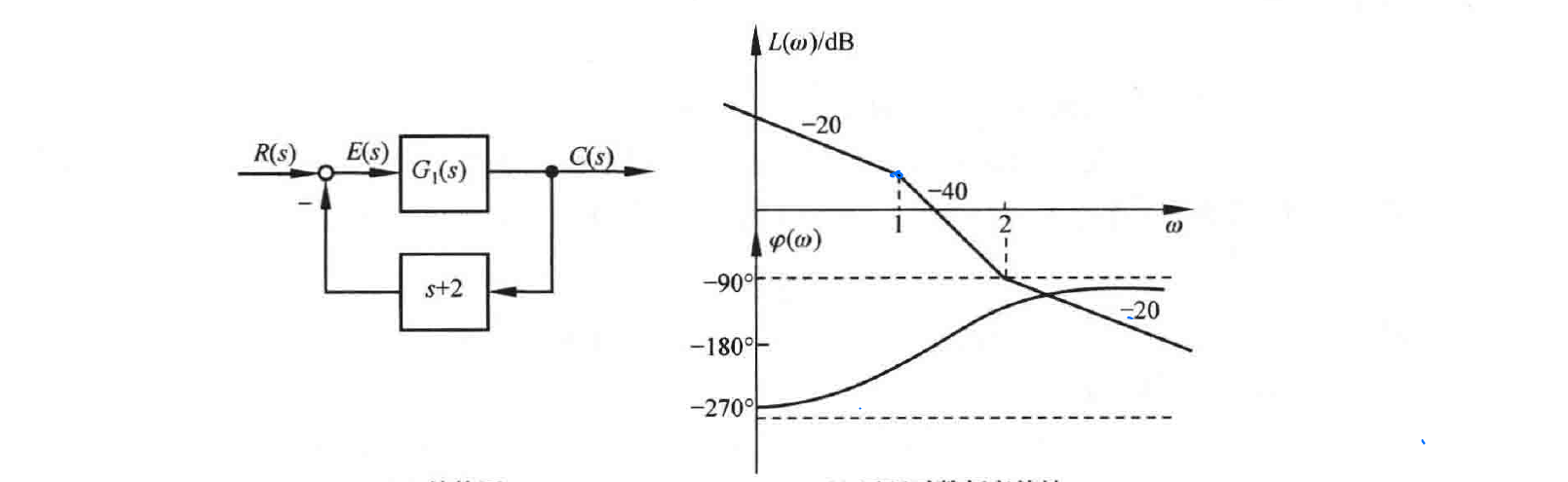 图:自控原理题海_p333_fig1