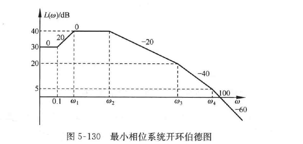 图:自控原理题海_p336_fig1