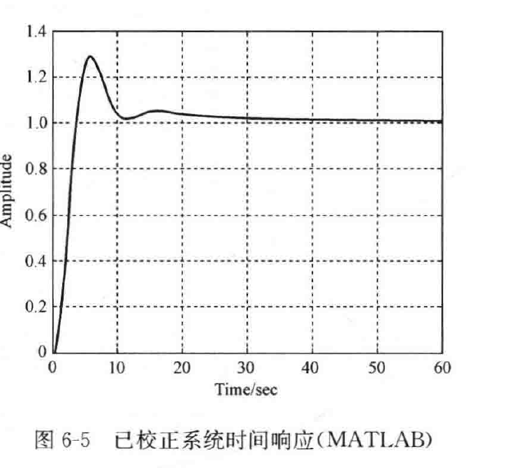 图:自控原理题海_p341_fig2