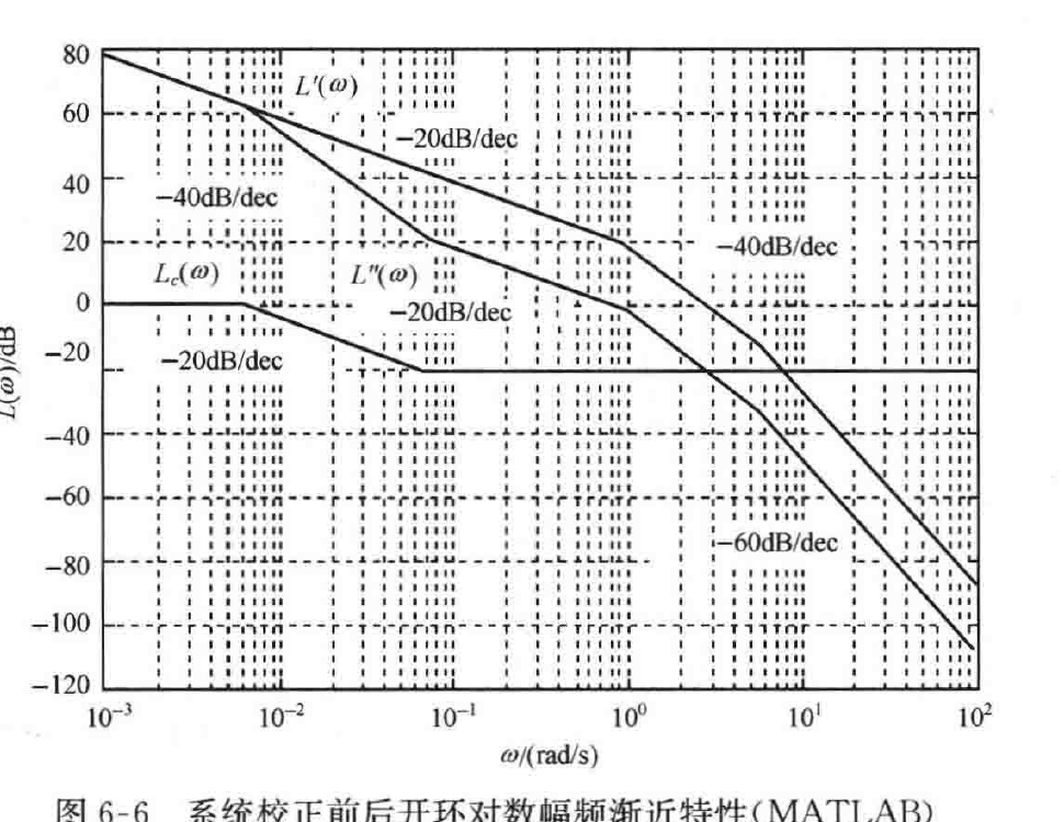 图:1
