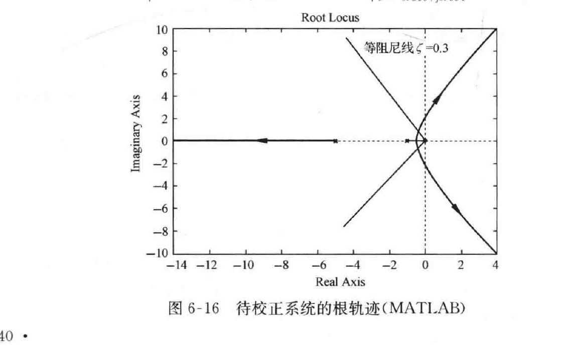 图:6-16 待校正系统的根轨迹(MATLAB)