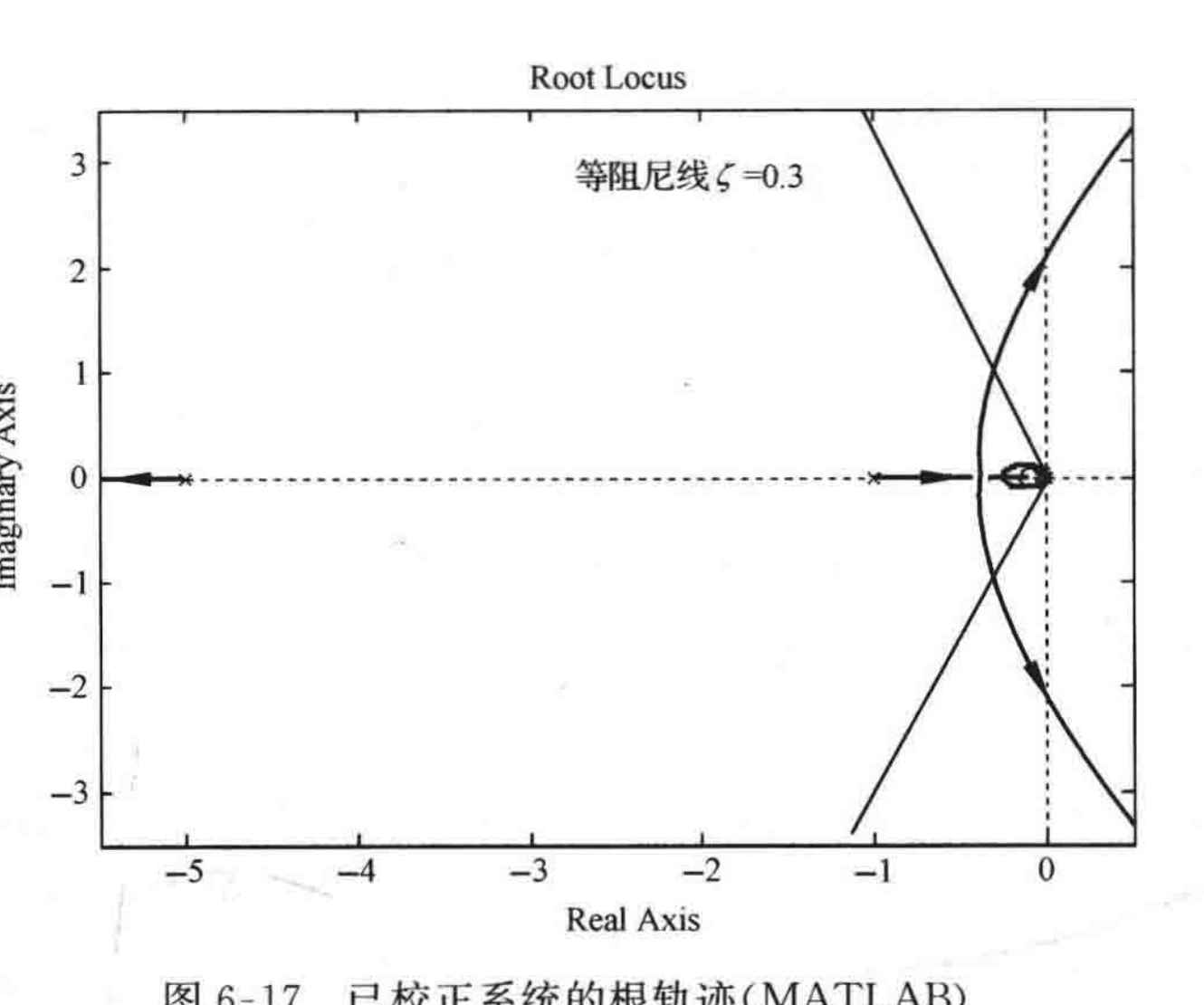 图:自控原理题海_p347_fig1