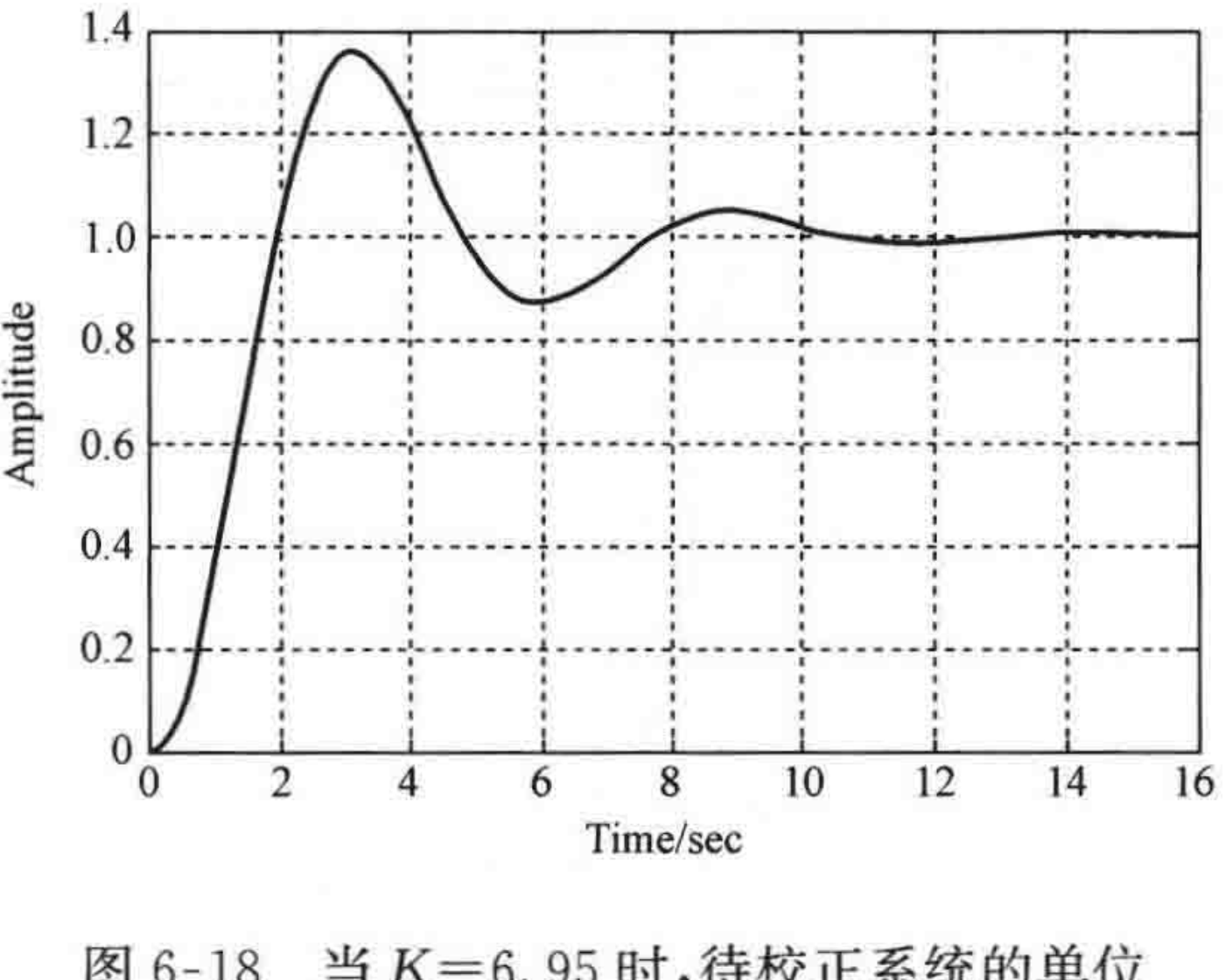 图:自控原理题海_p348_fig1
