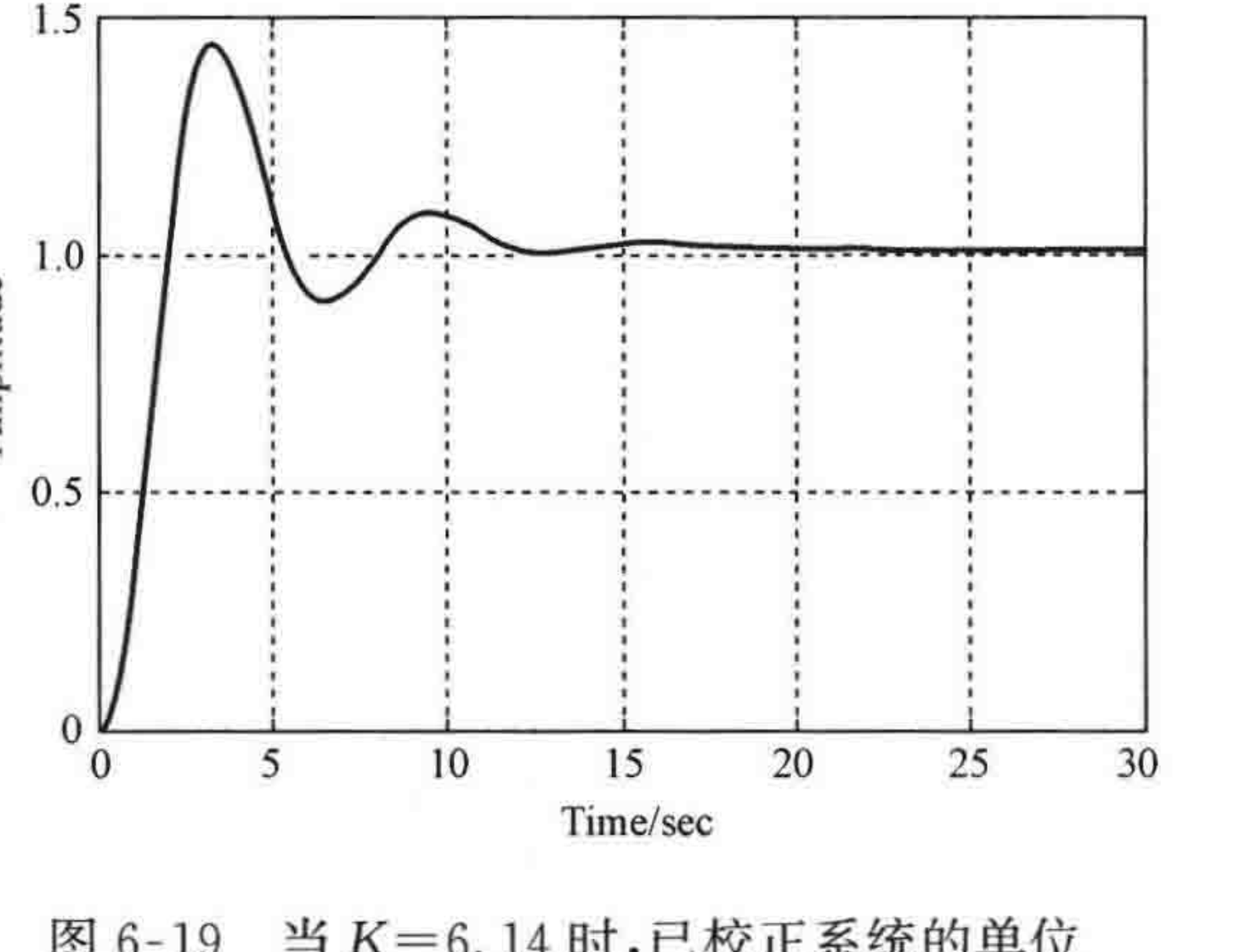 图:自控原理题海_p348_fig2