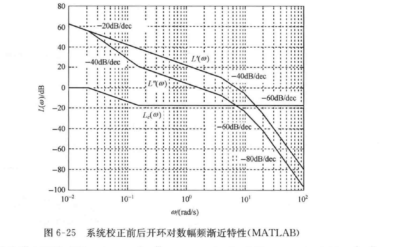 图:自控原理题海_p352_fig1