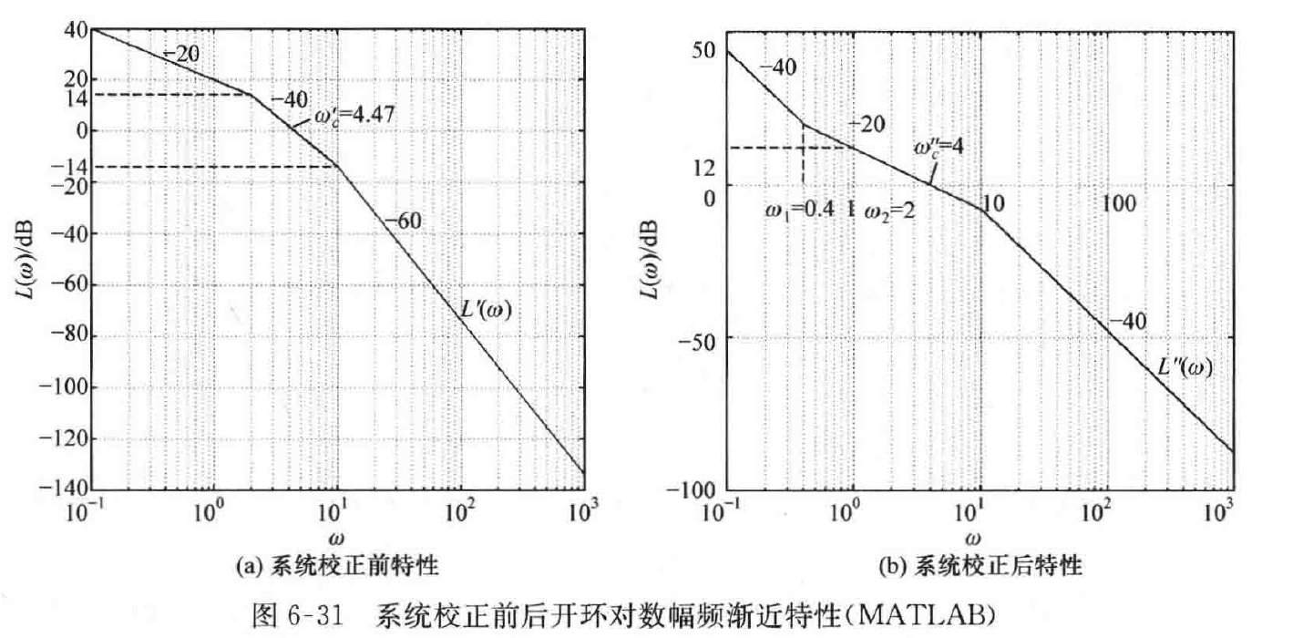 图:自控原理题海_p356_fig1