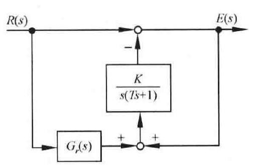 图:自控原理题海_p359_fig2