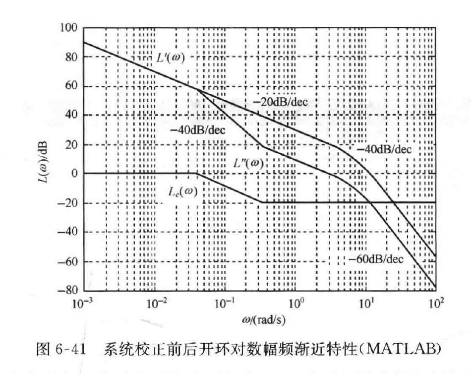 图:系统校正前后开环对数幅频渐近特性(MATLAB)