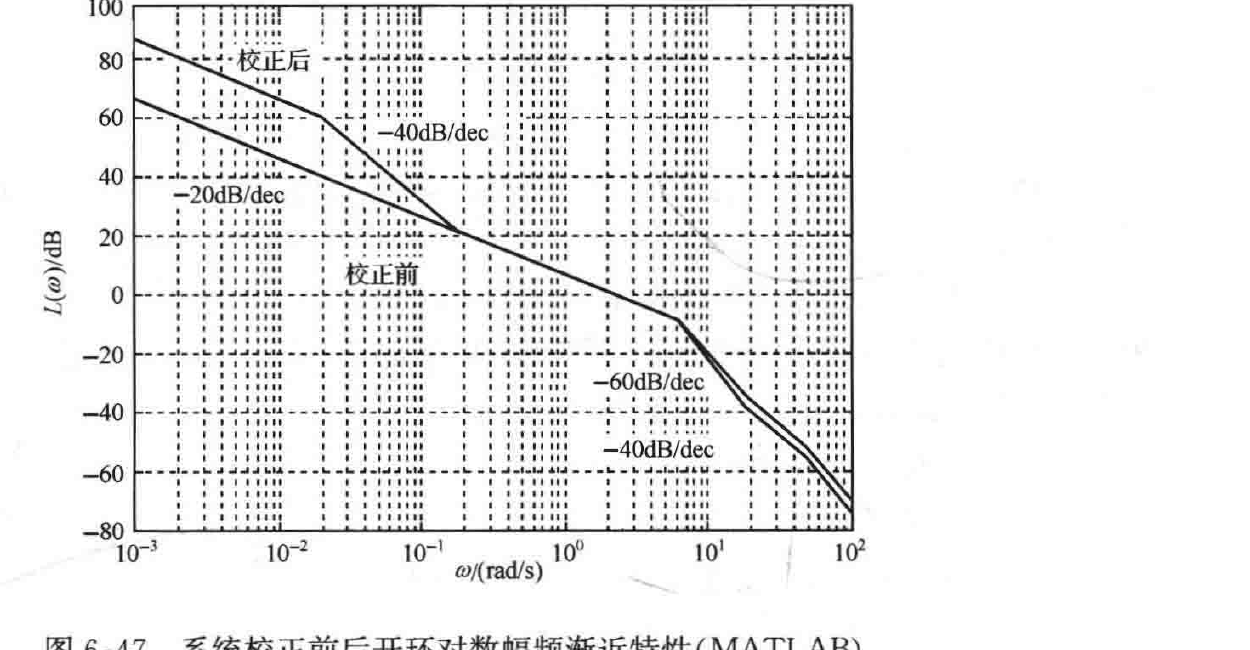 图:自控原理题海_p364_fig1