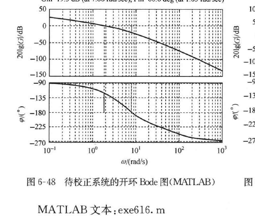 图:待校正系统的开环Bode图(MATLAB)