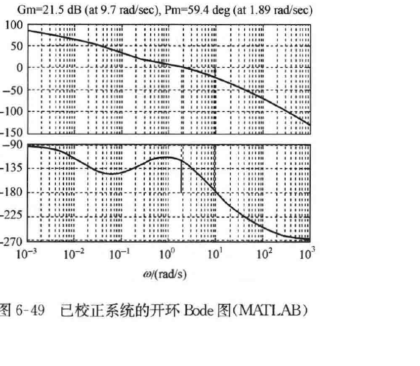 图:已校正系统的开环Bode图(MATLAB)