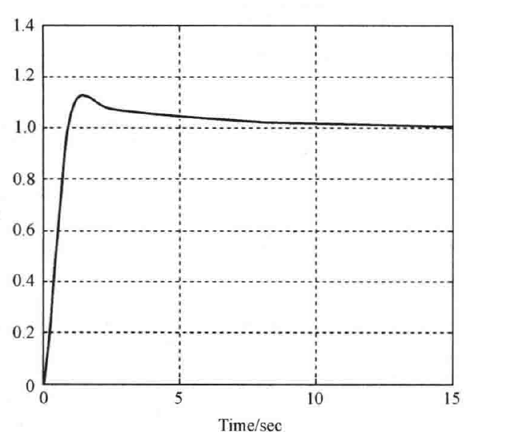 图:自控原理题海_p366_fig2