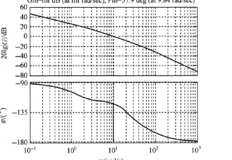 图:已校正系统的开环Bode图(MATLAB)