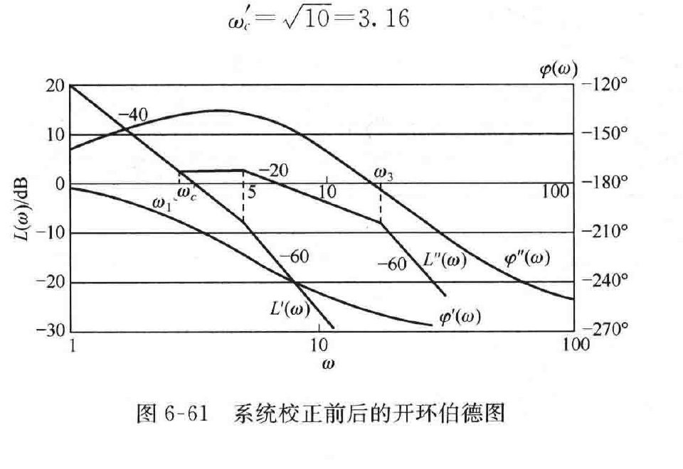 图:自控原理题海_p371_fig2