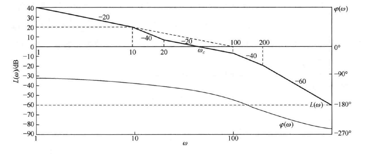 图:自控原理题海_p374_fig1