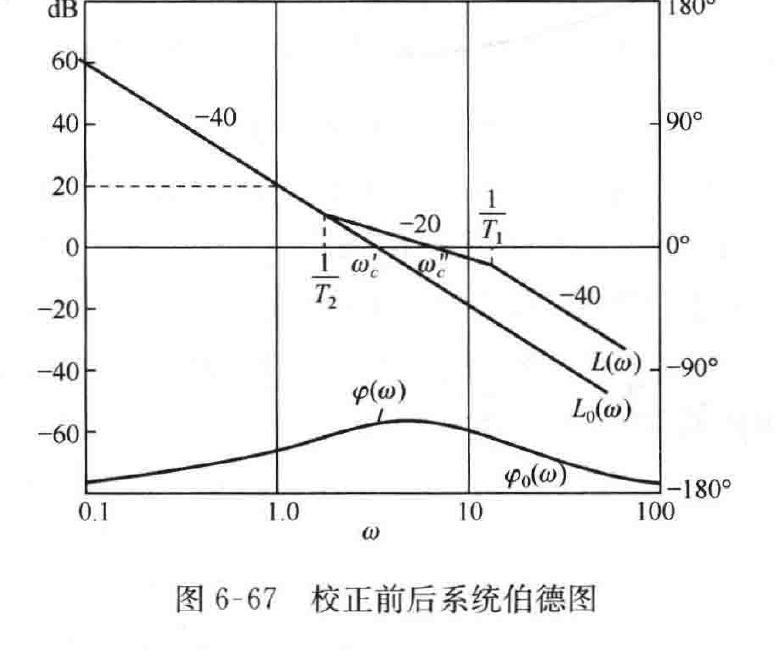 图:自控原理题海_p375_fig2