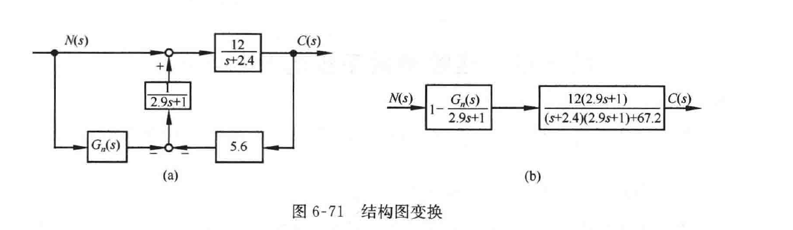 图:自控原理题海_p379_fig1