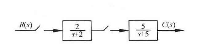 图:自控原理题海_p386_fig1