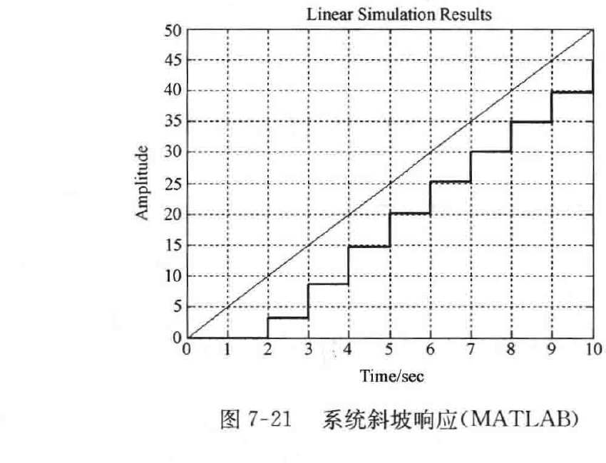 图:自控原理题海_p398_fig2
