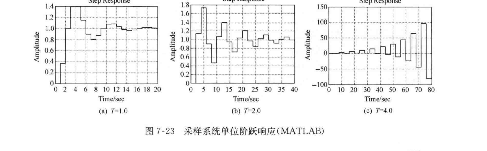 图:自控原理题海_p399_fig1