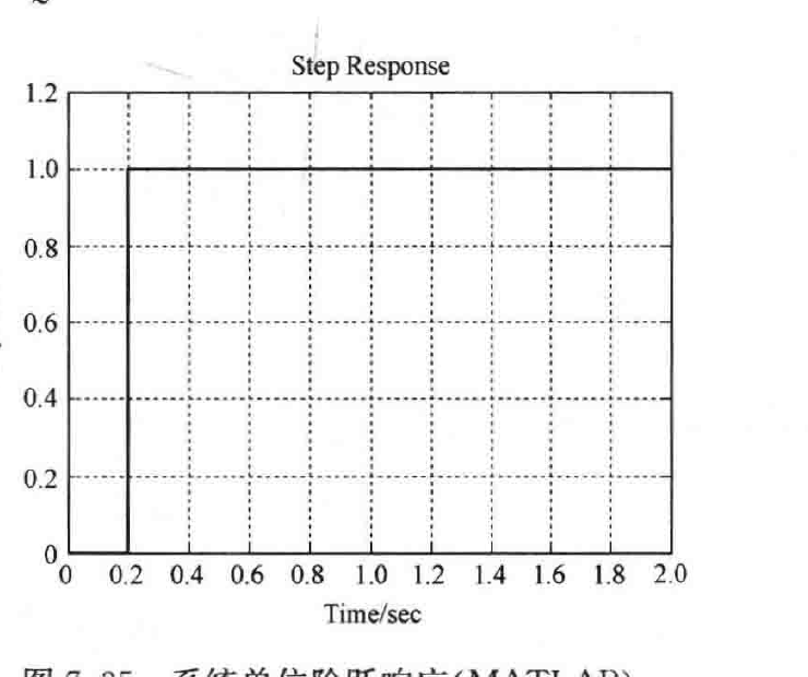 图7-35:系统单位阶跃响应(MATLAB)