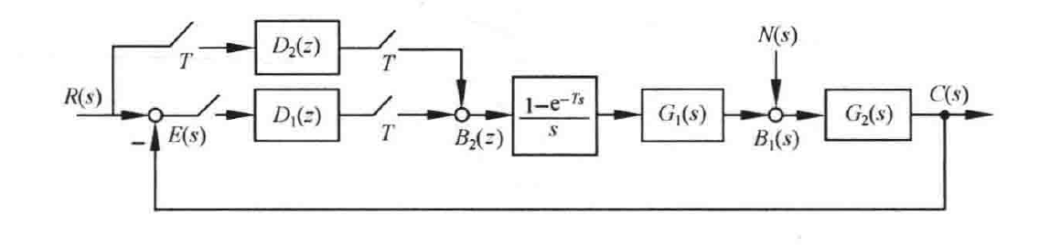 图:自控原理题海_p409_fig1