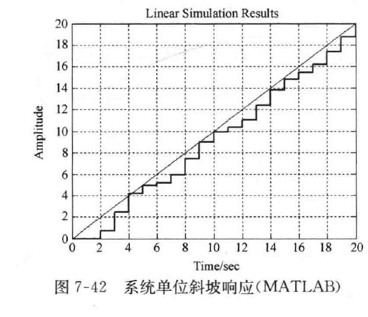 图:自控原理题海_p410_fig1