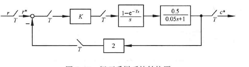 图:自控原理题海_p413_fig4