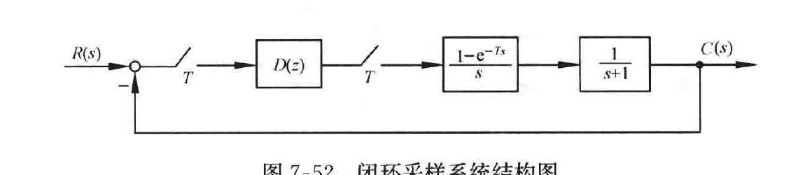 图:闭环采样系统结构图