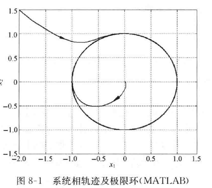 图:自控原理题海_p427_fig1