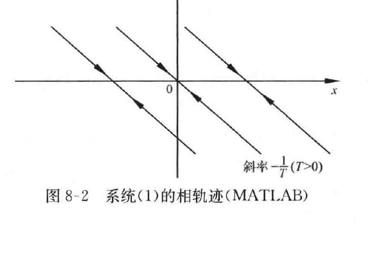 图:自控原理题海_p427_fig2