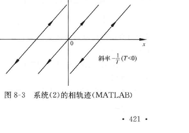 图:自控原理题海_p427_fig3