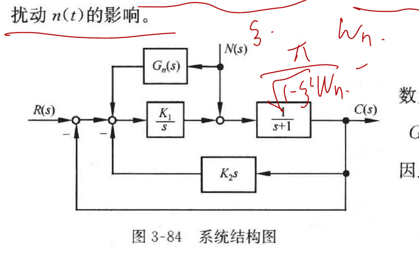 图:自控原理题海_p430_fig1