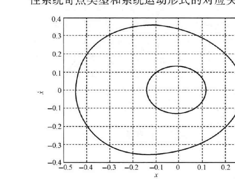 图:自控原理题海_p431_fig2