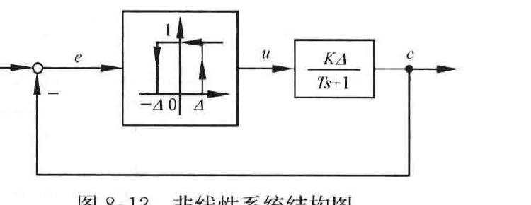 图:自控原理题海_p433_fig1