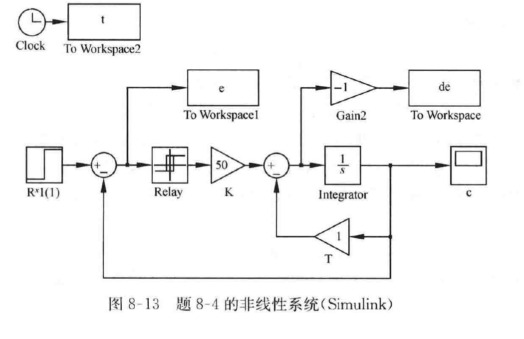 图:自控原理题海_p433_fig2