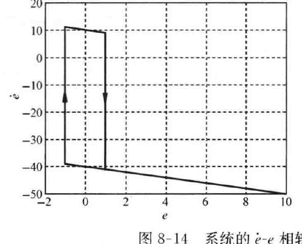 图:自控原理题海_p434_fig1
