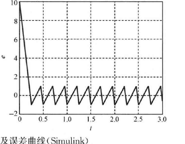 图:自控原理题海_p434_fig2
