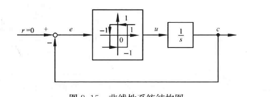图:自控原理题海_p434_fig3