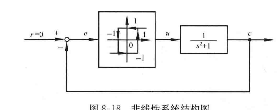 图:客观索引