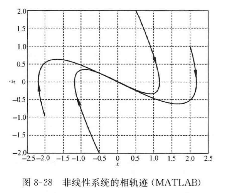 图:自控原理题海_p442_fig1