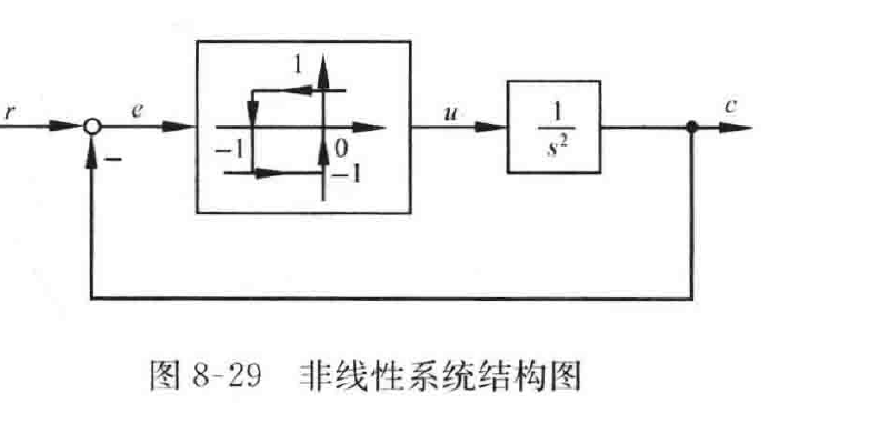 图:自控原理题海_p442_fig2